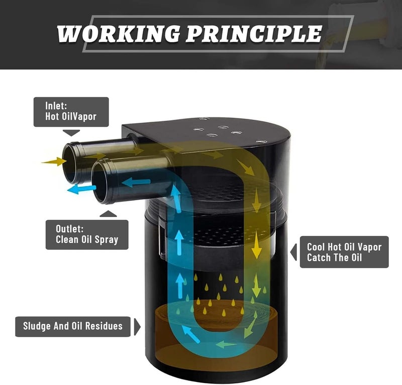 BOMLING Aluminum Alloy Oil Catch Can Reservior 300ml Automotive Replacement Catch Can Breather Tank Kit Compatible with BMW N54 335i 135i E90 E92 E82 2006 2007 2008 2009 2010,Black - Image 5